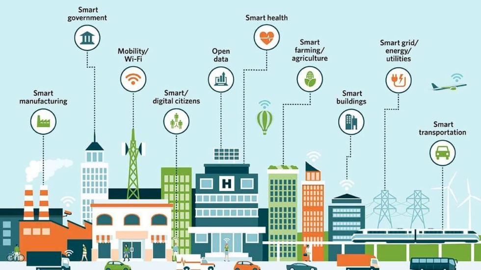 smart cities with IoT