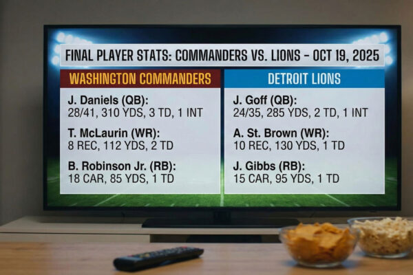 Washington Commanders vs Detroit Lions Match Player Stats 2025