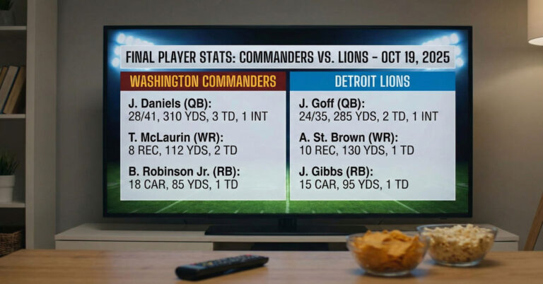 Washington Commanders vs Detroit Lions Match Player Stats 2025