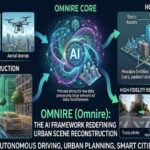 OmniRe (Omnire): The AI Framework Redefining Urban Scene Reconstruction